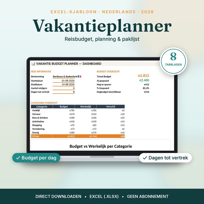 Vakantie Budget Planner
